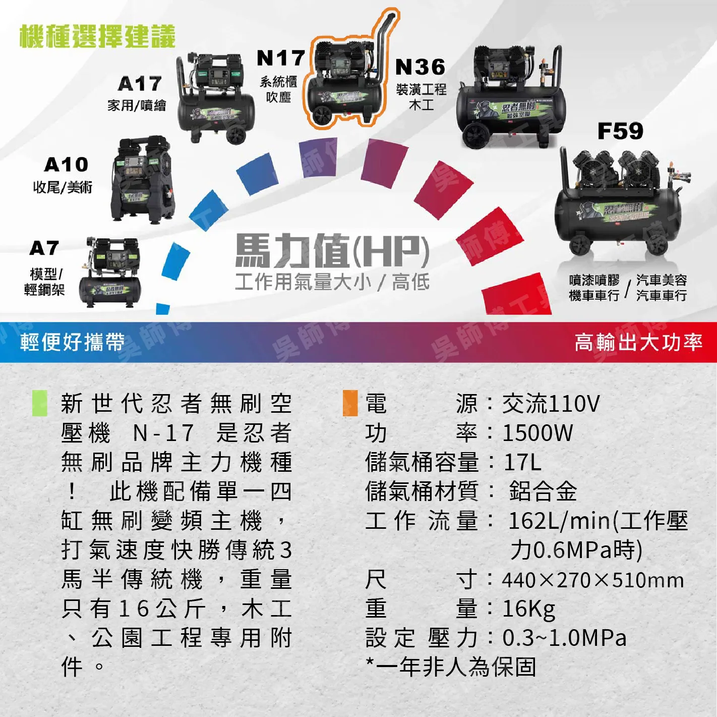忍者無刷 N17 N系列空壓機(獨家雙散熱系統)