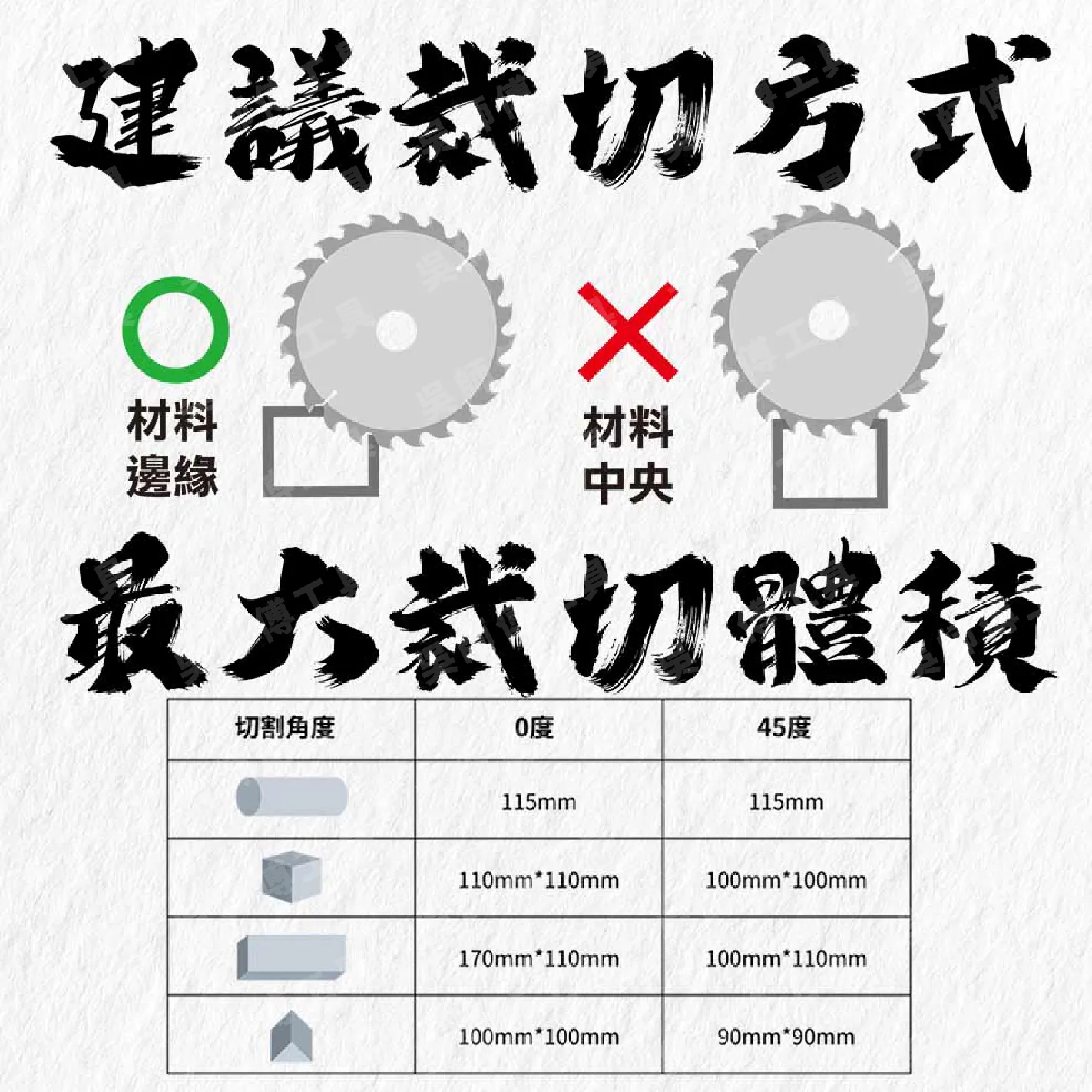 職人道 S-14  14＂鋼鐵之宿敵低火花金屬切斷機