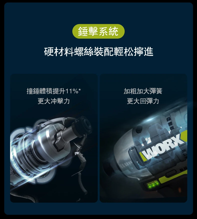 威克士WORX WU132X 12V衝擊起子機(附箱)