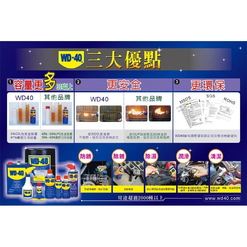 WD40 多功能除銹潤滑劑 6.5fl.oz.