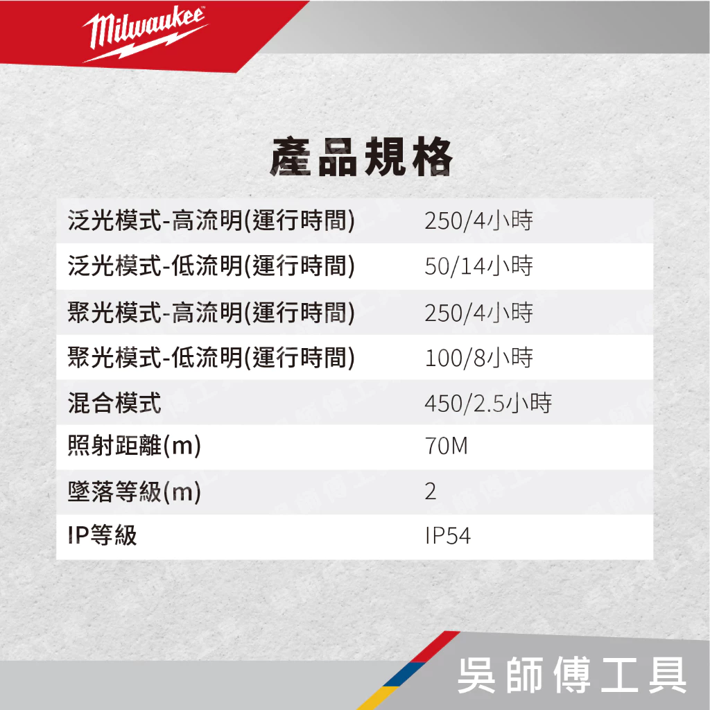 美沃奇 Milwaukee IR HL450 隨身USB工作頭燈450LM(內建鋰電池)