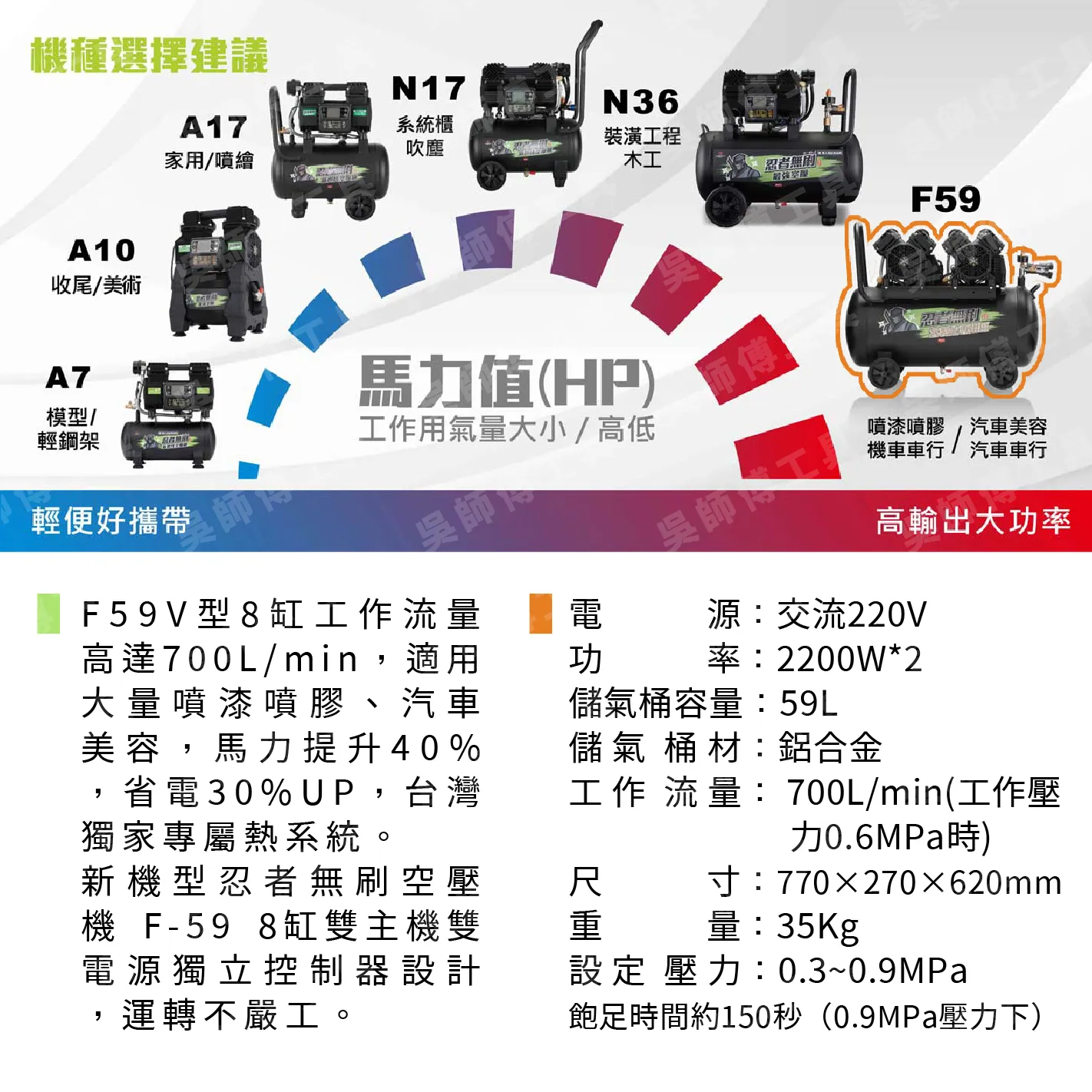 忍者無刷 F59 F系列空壓機(獨家雙散熱系統)