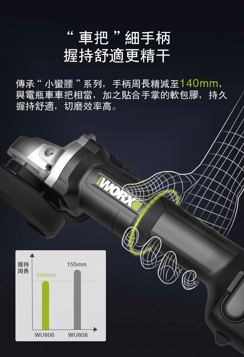 威克士WORX WU806 18V 4”砂輪機