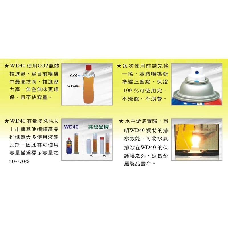 WD40 多功能除銹潤滑劑 6.5fl.oz.