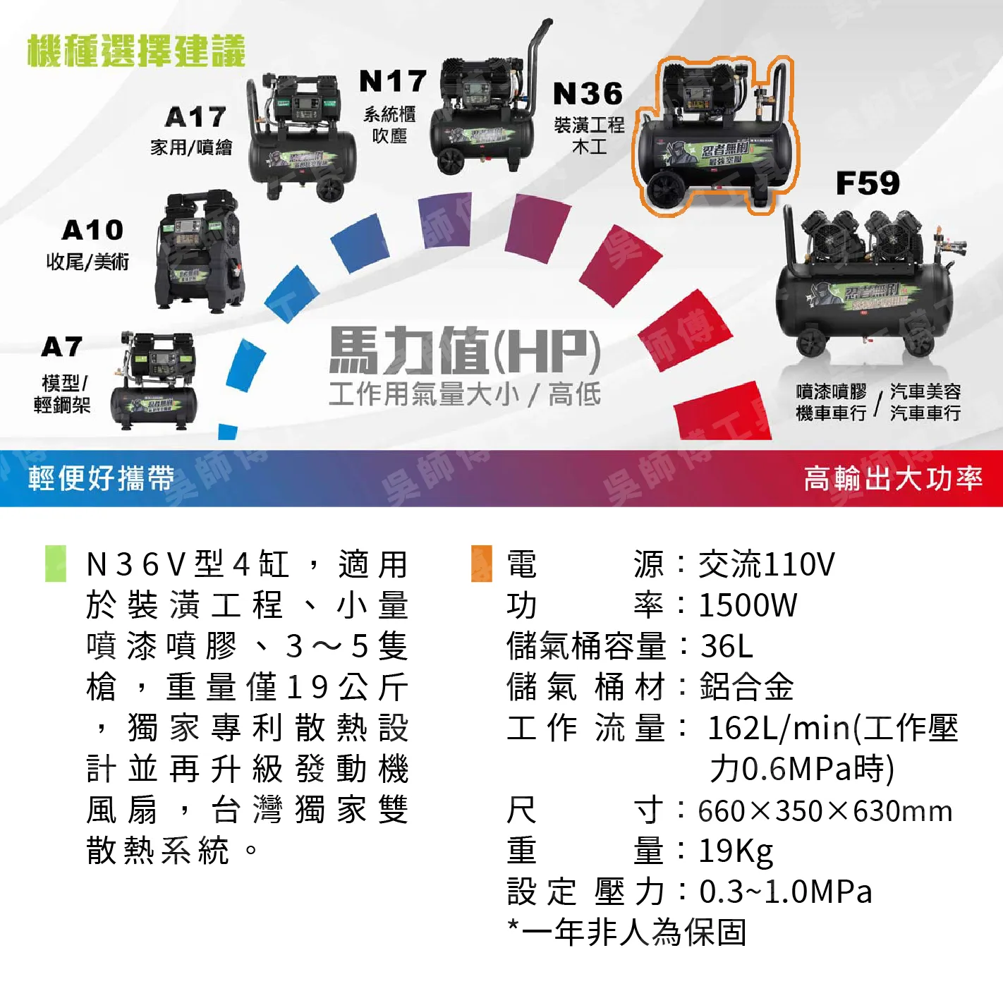 忍者無刷 N36 N系列空壓機(獨家雙散熱系統)
