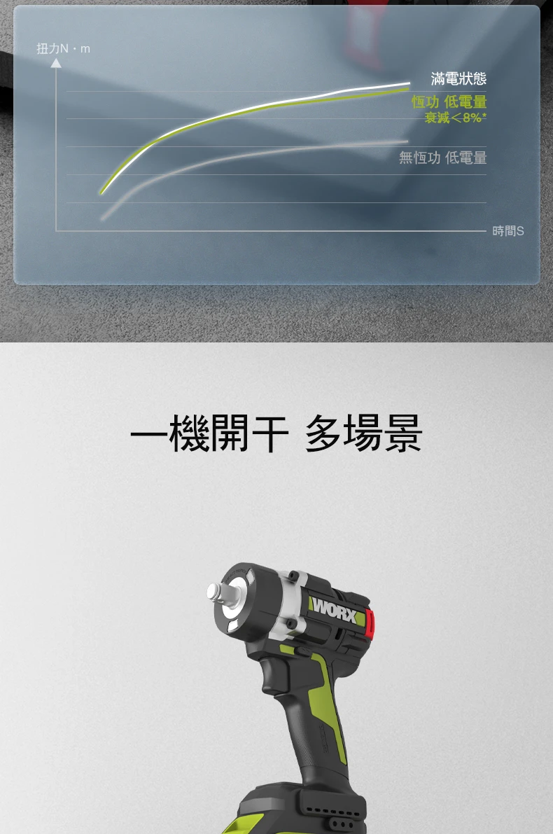 威克士WORX WU270 20V無刷中扭扳手機700Nm