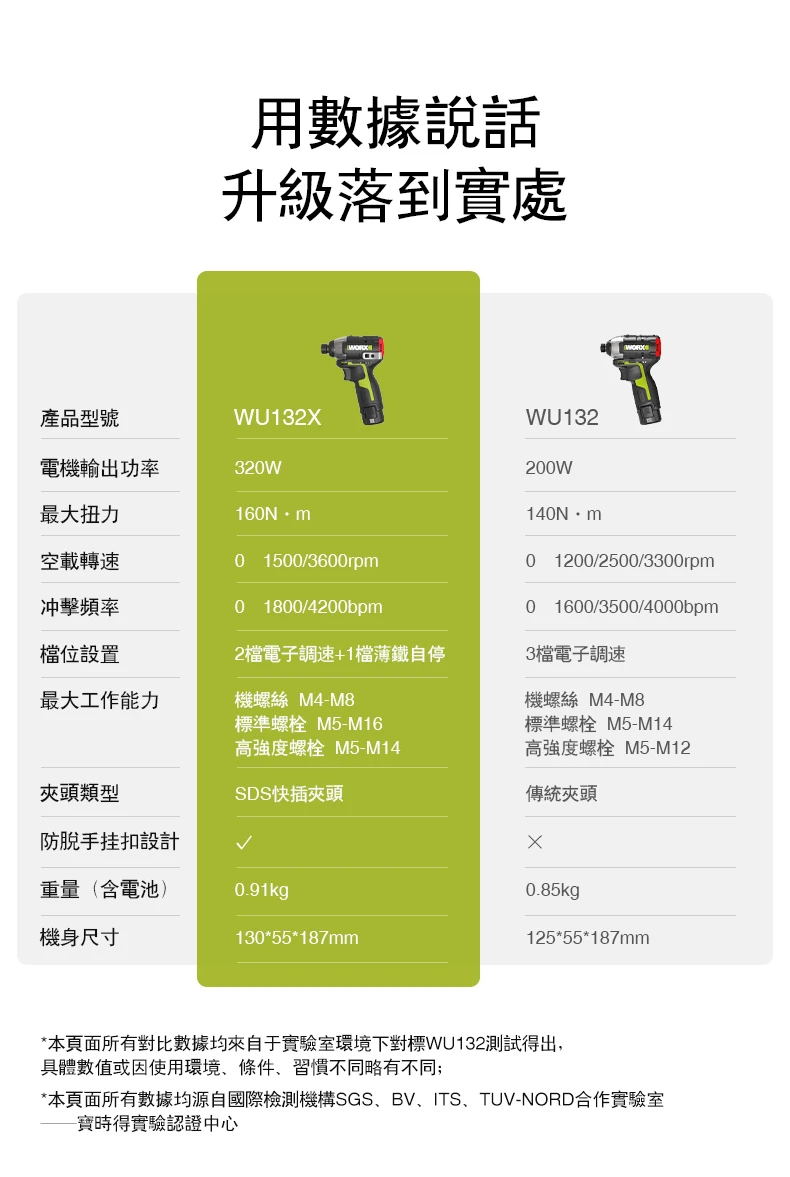 威克士WORX WU132X 12V衝擊起子機(附箱)