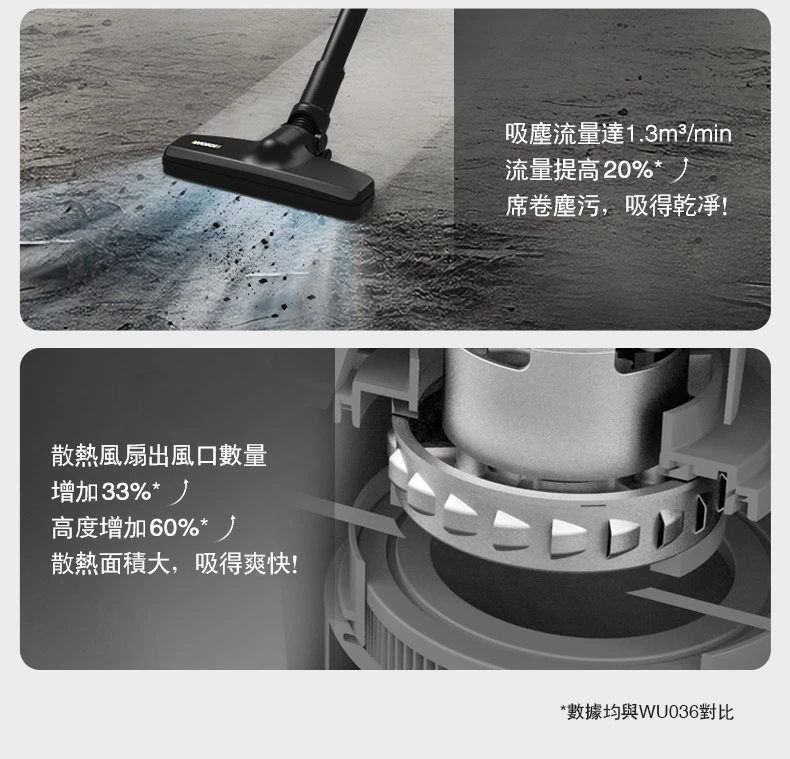 威克士WORX WU037 20V無刷鋰電乾溼兩用吸塵器10公升(主機)