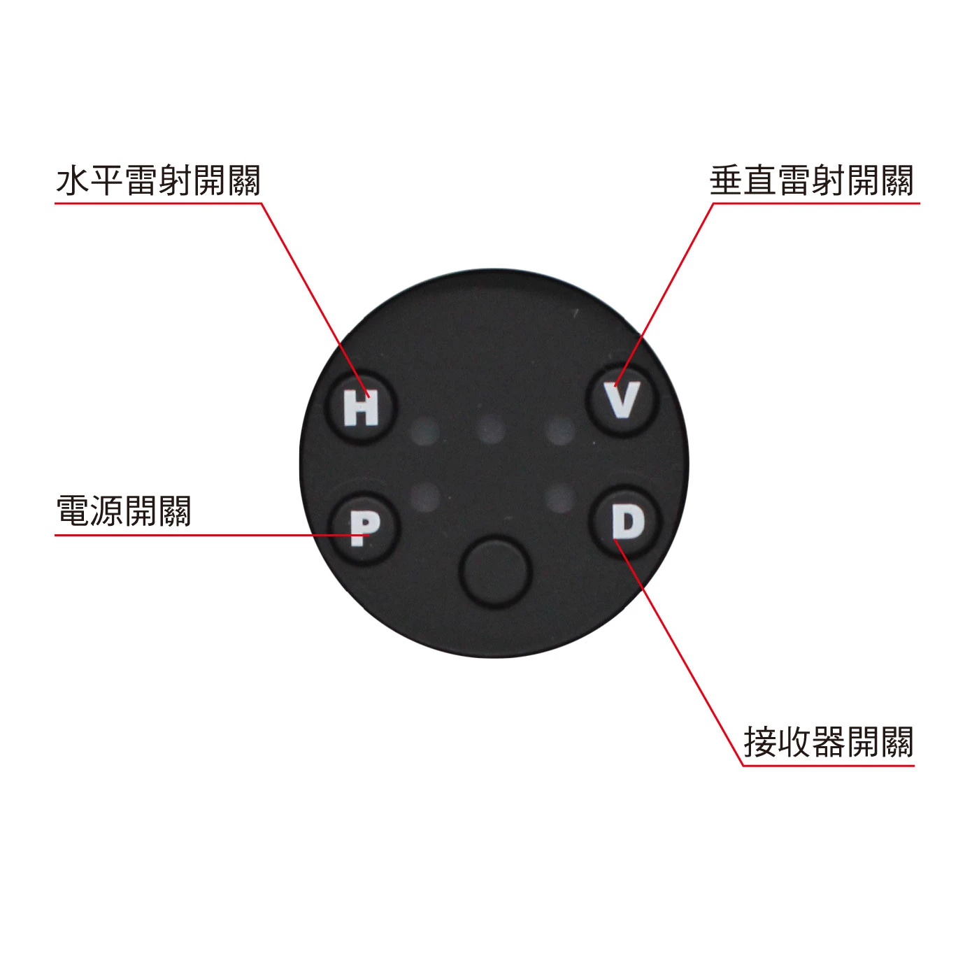 GPI台製 RY-881LG 8線綠光墨線雷射水平儀(專用鋰電池*2)