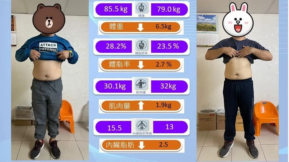 周周兄妹~健康樂活營《幸福見證分享05》