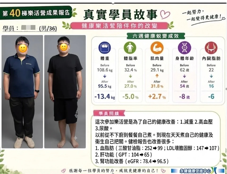 學員BA圖