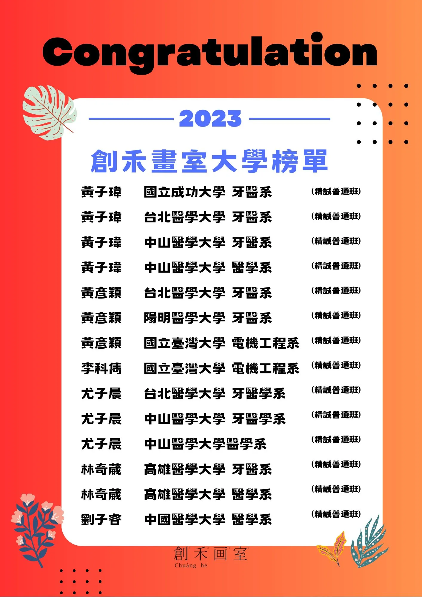 2023創禾畫室大學榜單