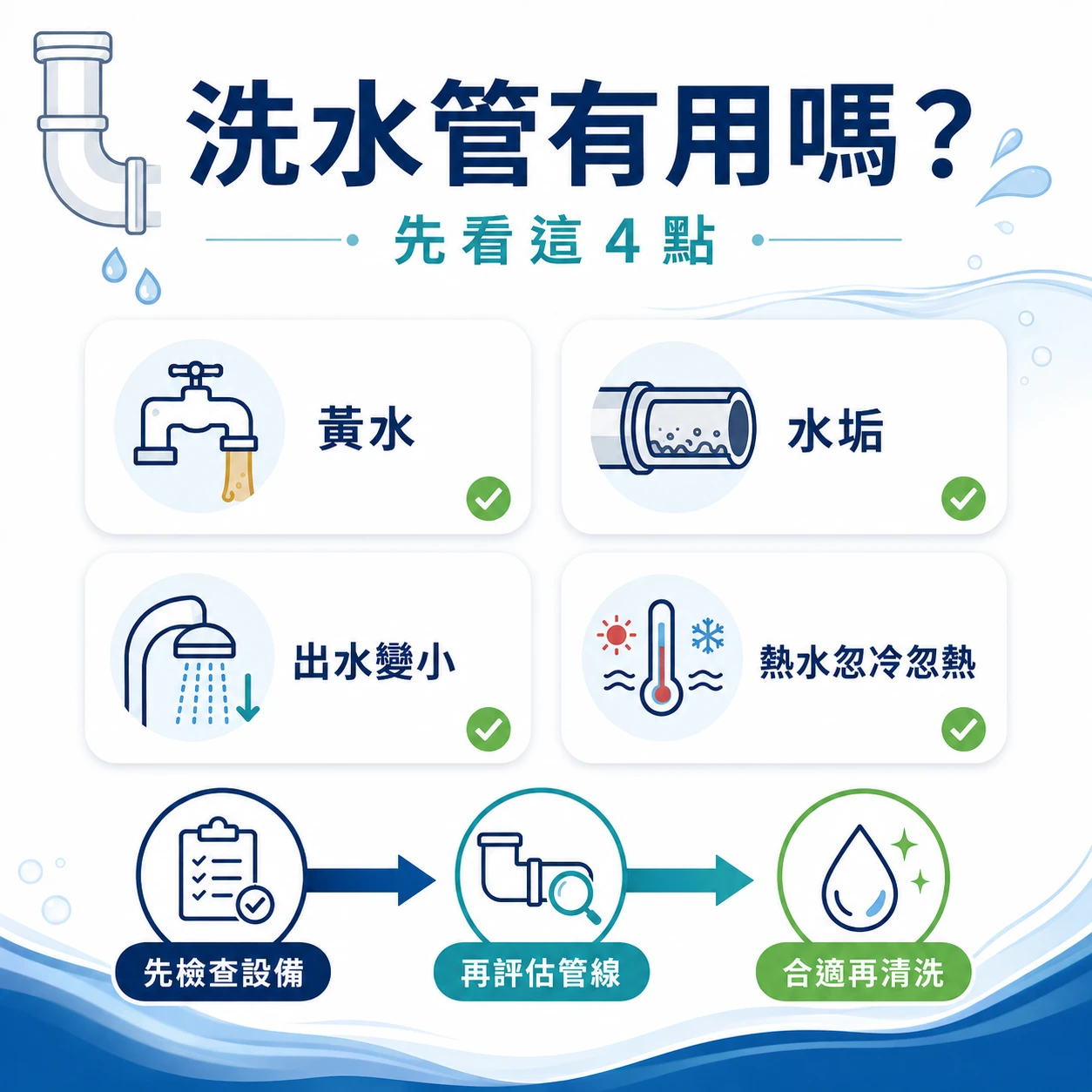 桃園住家水管清洗常見問題,包括黃水、水壓、漏水風險與清洗效果