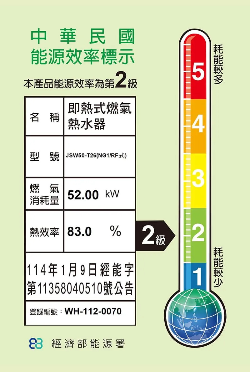 雙效恆定多晶片智能控溫熱水器SA1-20L/26L