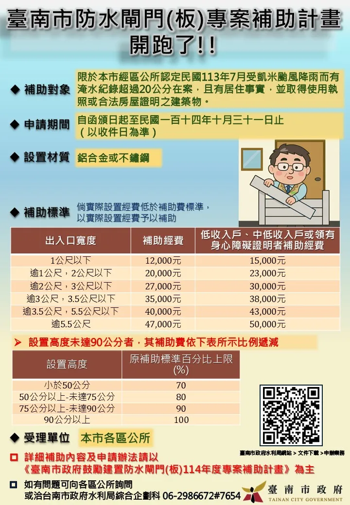 114年臺南市防水閘門(板)專案補助計畫開跑了!! | 台南防水閘門,台南防水閘門施工,台南防水閘門安裝,台南防水閘門廠商