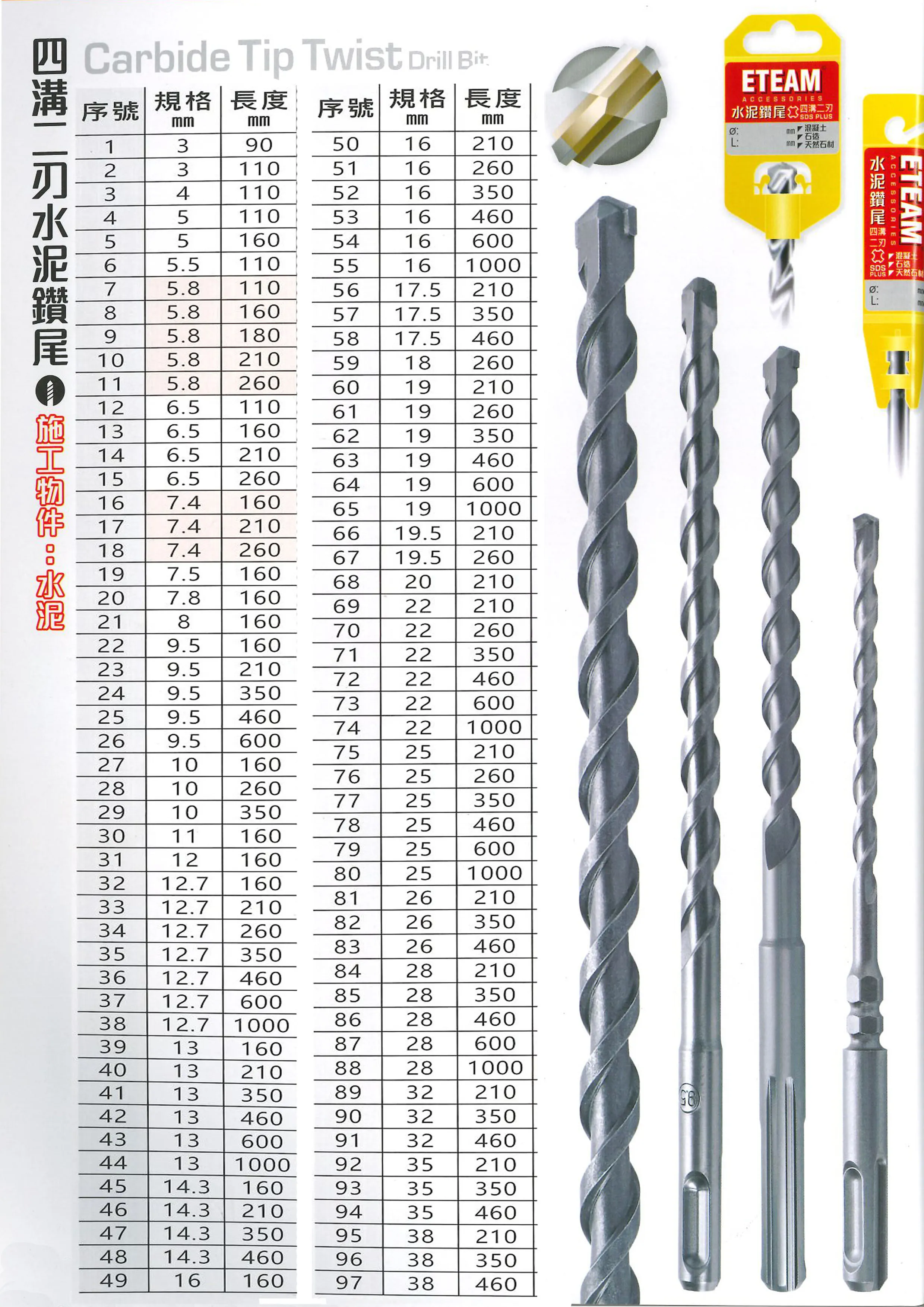 一等 ETEAM 鑽尾系列