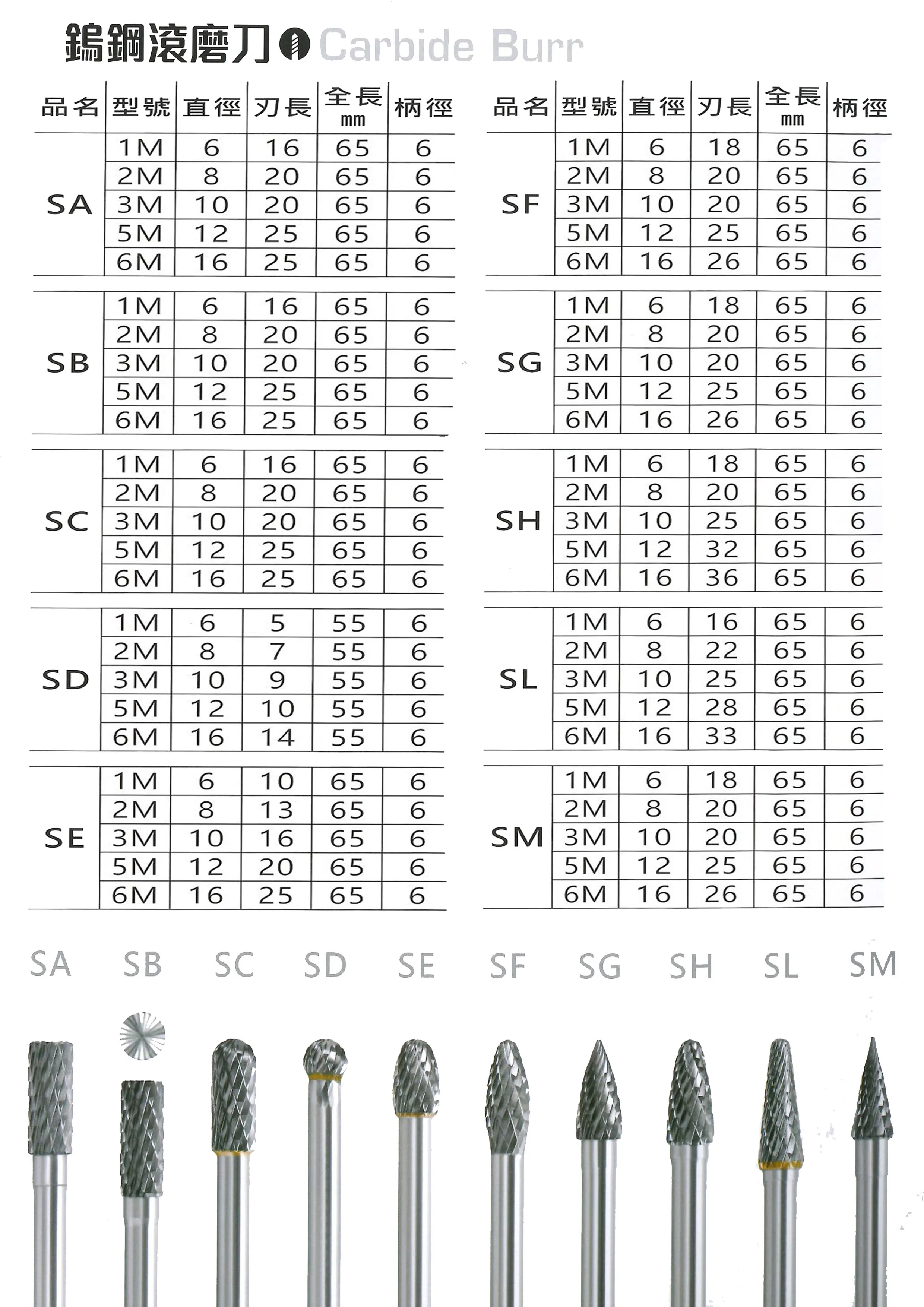 一等 ETEAM 鎢鋼滾磨刀