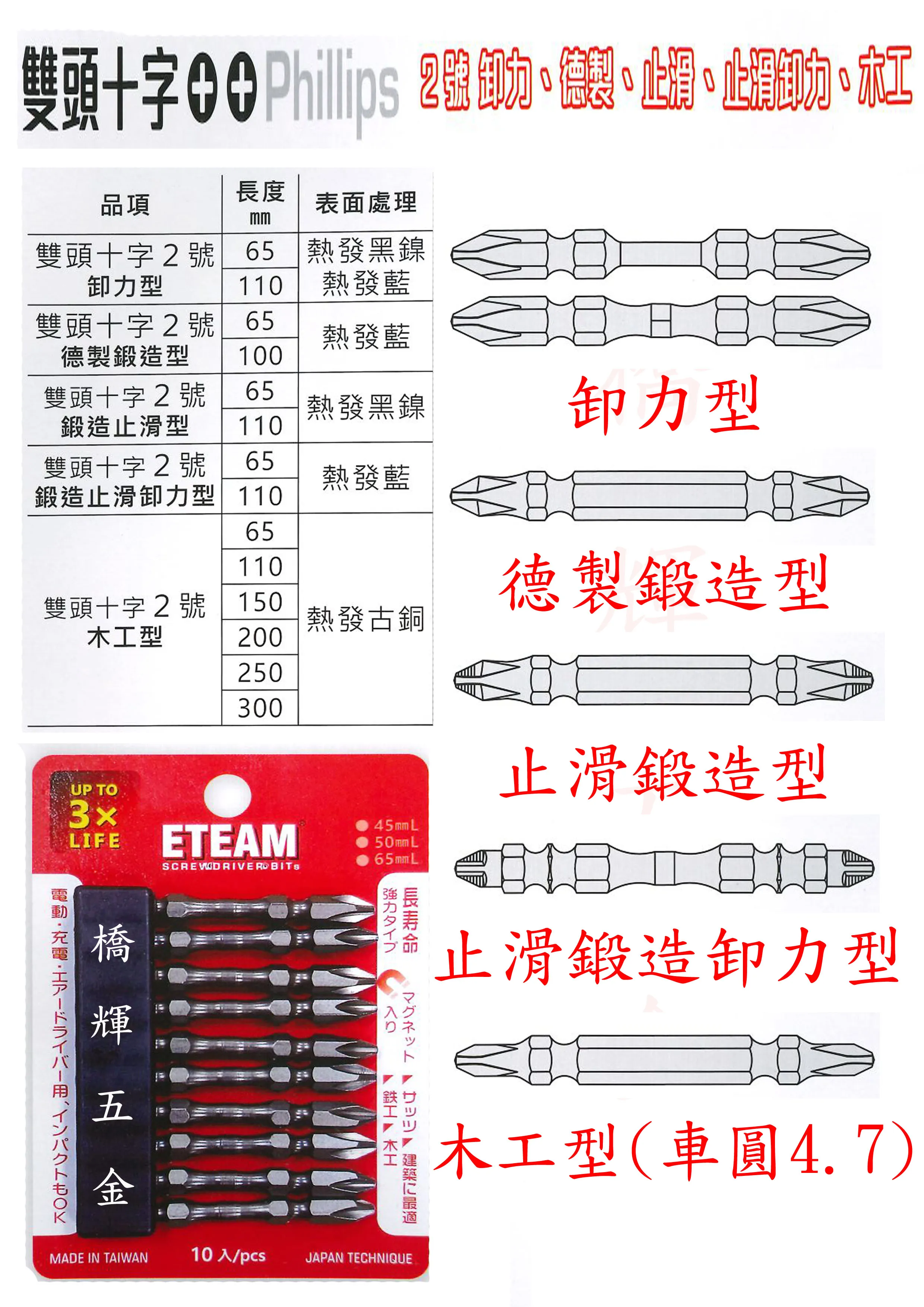一等 ETEAM 起子頭系列
