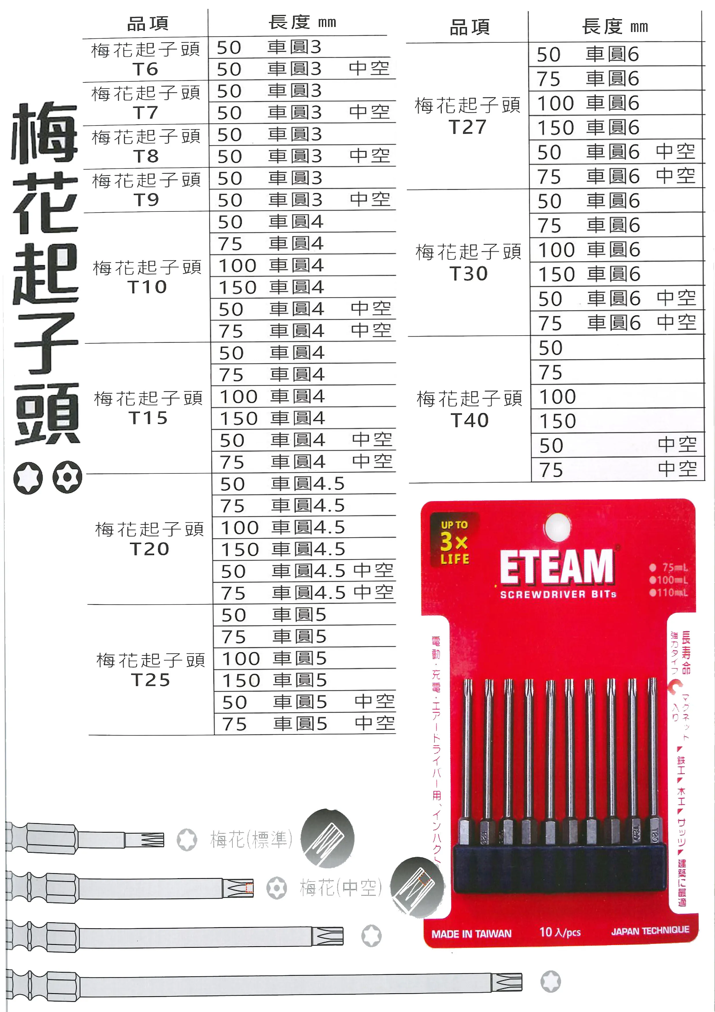 一等 ETEAM 起子頭系列
