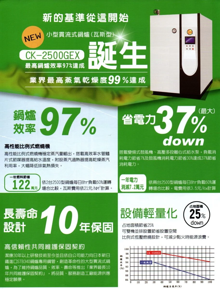 新發表：新型貫流式鍋爐及10年保固維護合約