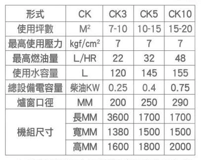 土壤蒸氣消毒機