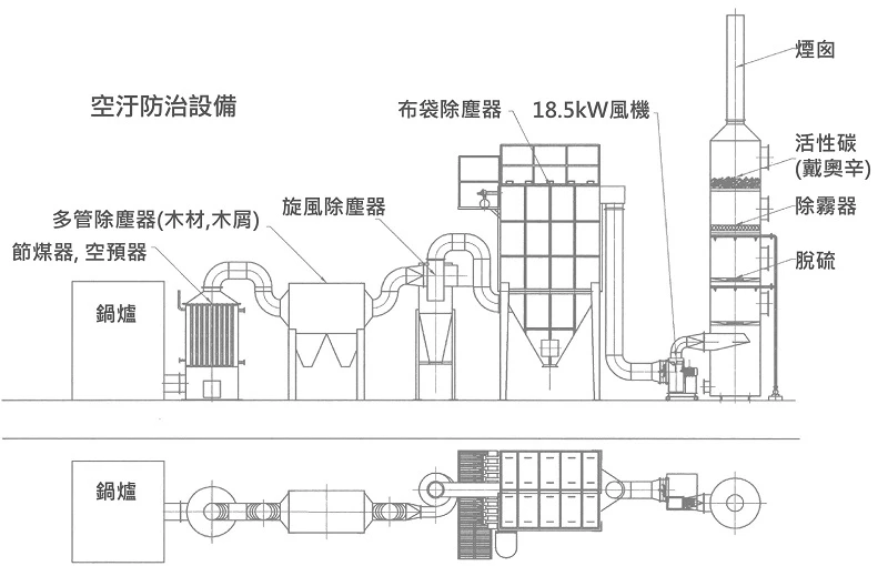 燃生物質蒸氣鍋爐剖面圖