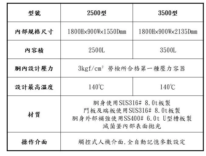 醫療用滅菌鍋