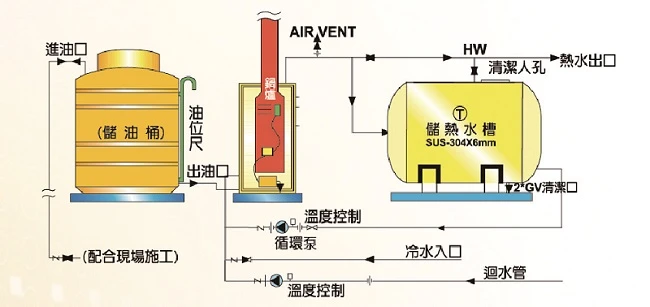 CKS 700-3000 熱水鍋爐