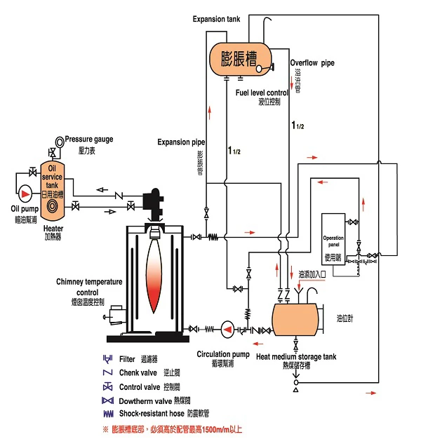 Dowtherm Boiler CKH 100.000-400.000 kcal/HR
