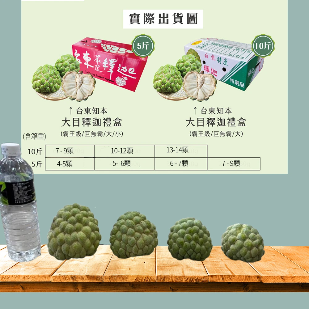 台東知本大目釋迦禮盒