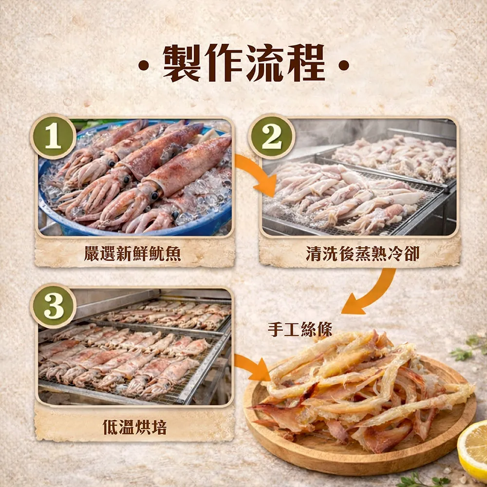 阿根廷手撕深海大魷魚條100g/包    3包/6包/10包/20包/30包 (最後接單2/10最後出貨2/12年後2/23開始出貨)