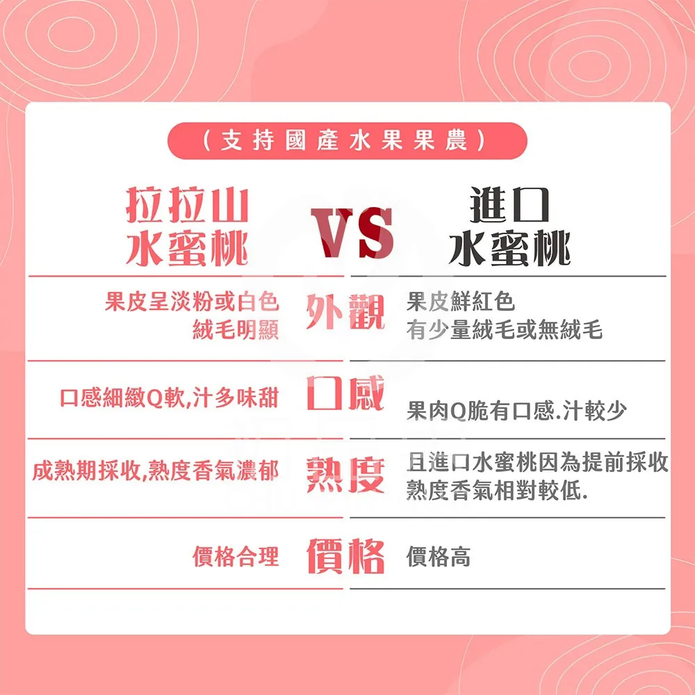 產地直送拉拉山水蜜桃禮盒