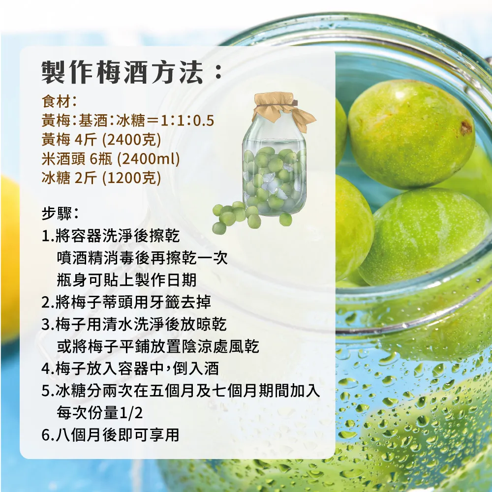 製作梅方法:食材:黃梅:基:冰糖=1:1:0.5黃梅 4斤(2400克)米頭 6瓶 (2400ml)冰糖 2斤 (1200克)步驟:1.將容器洗淨後擦乾噴精消毒後再擦乾一次瓶身可貼上製作日期2.將梅子蒂頭用牙籤去掉3.梅子用清水洗淨後放晾乾或將梅子平鋪放置陰涼處風乾4.梅子放入容器中,倒入5.冰糖分兩次在五個月及七個月期間加入每次份量1/26.八個月後即可享用