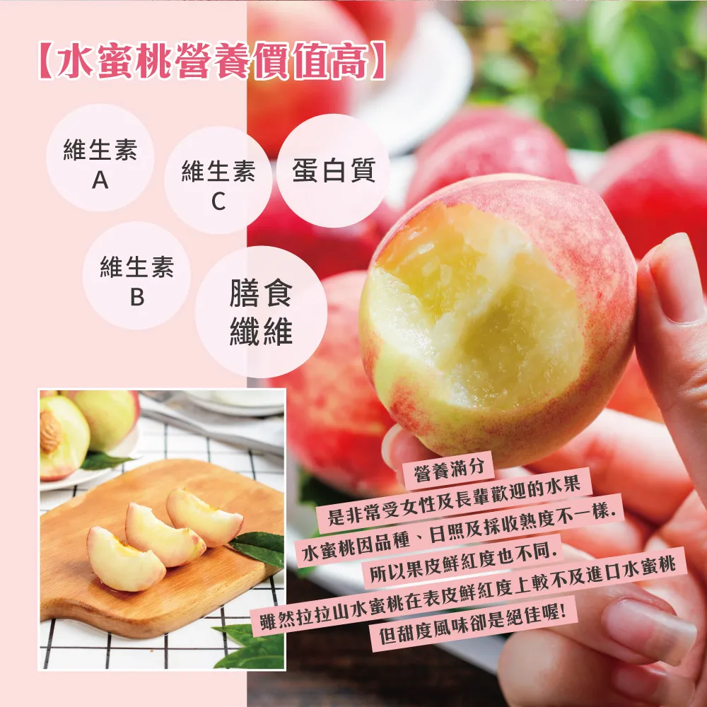 【水蜜桃營養價值高】維生素A維生素蛋白質維生素B膳食纖維營養滿分是非常受女性及長輩歡迎的水果水蜜桃因品種、日照及採收熟度不一樣所以果皮鮮紅度也不同雖然拉拉山水蜜桃在表皮鮮紅度上較不及進口水蜜桃但甜度風味卻是絕佳喔!