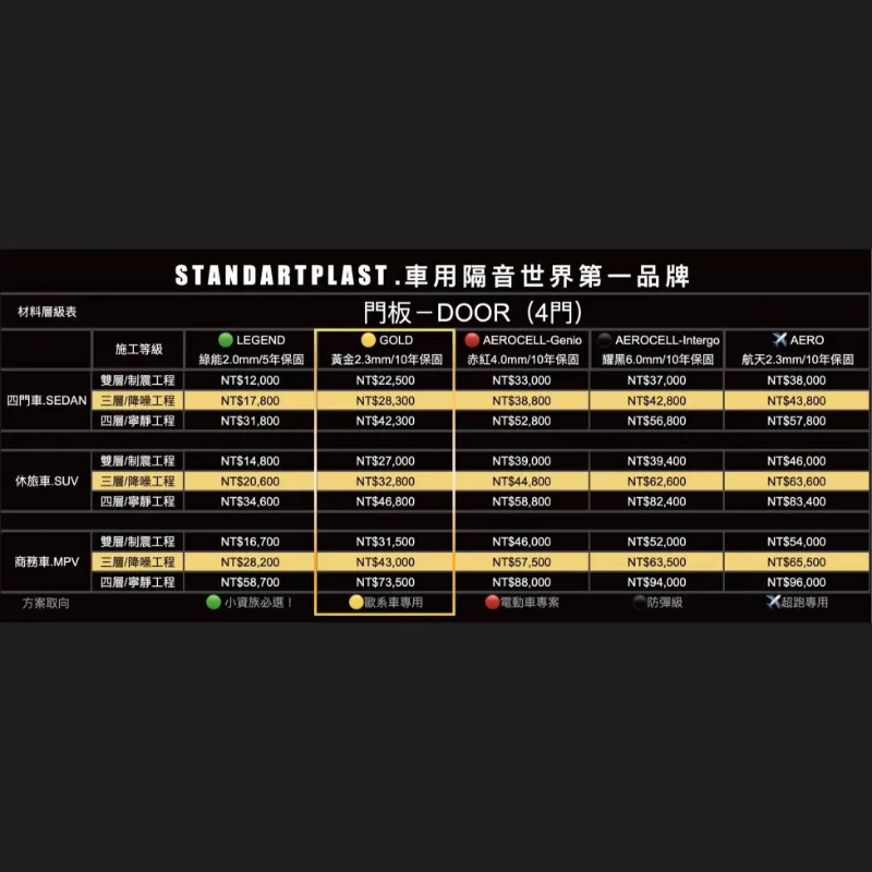 STANDARTPLAST 車用隔音各等級報價單