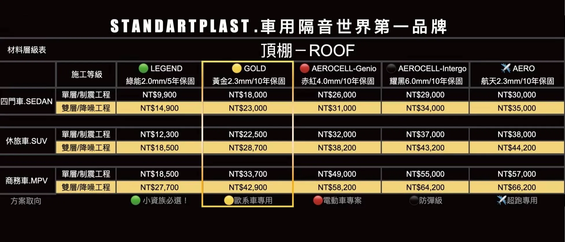 STANDARTPLAST 車用隔音各等級報價單