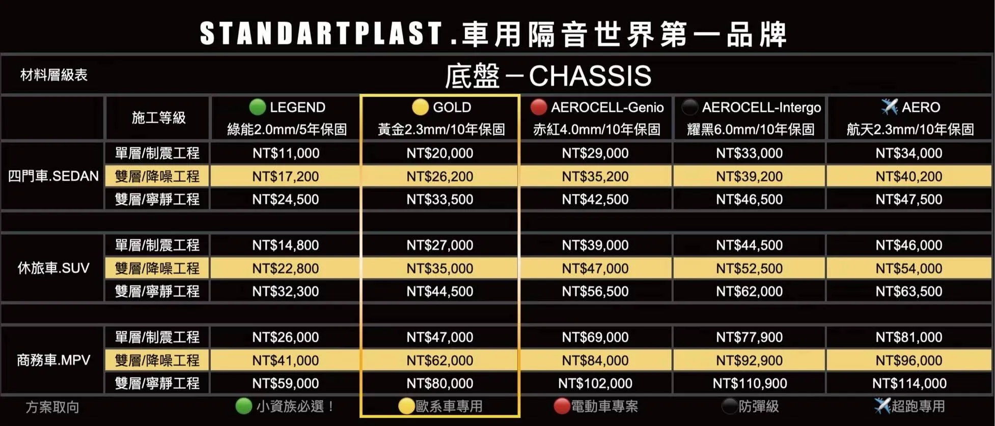 STANDARTPLAST 車用隔音各等級報價單