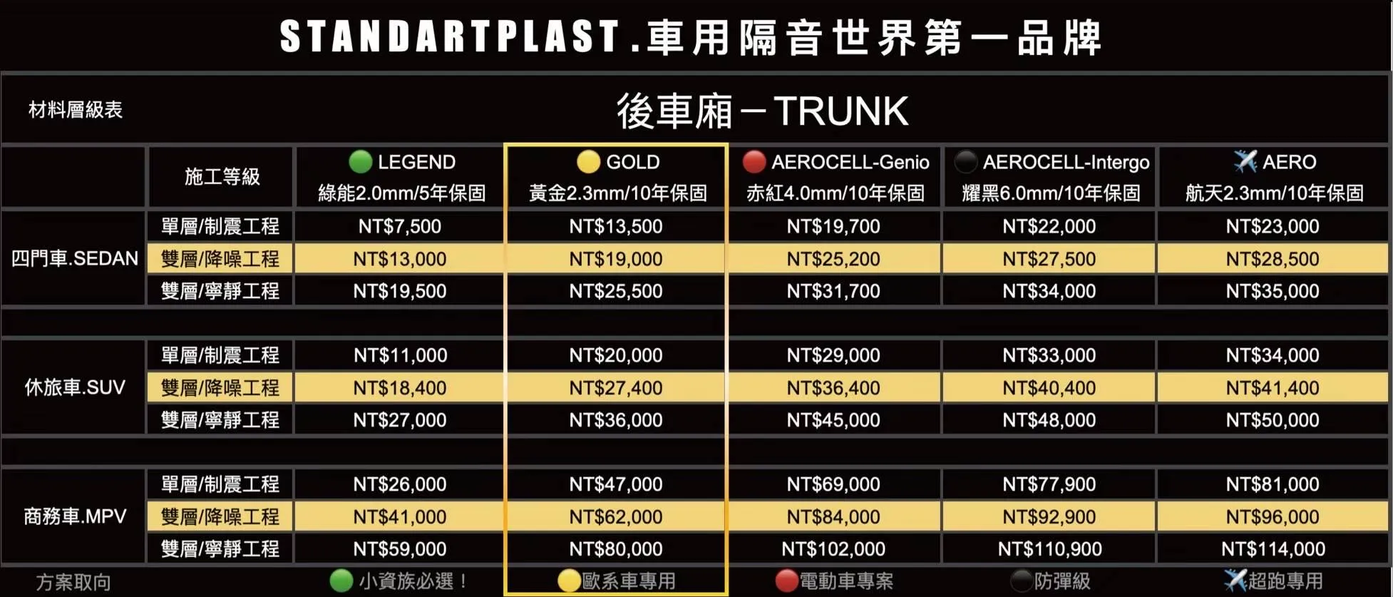 STANDARTPLAST 車用隔音各等級報價單