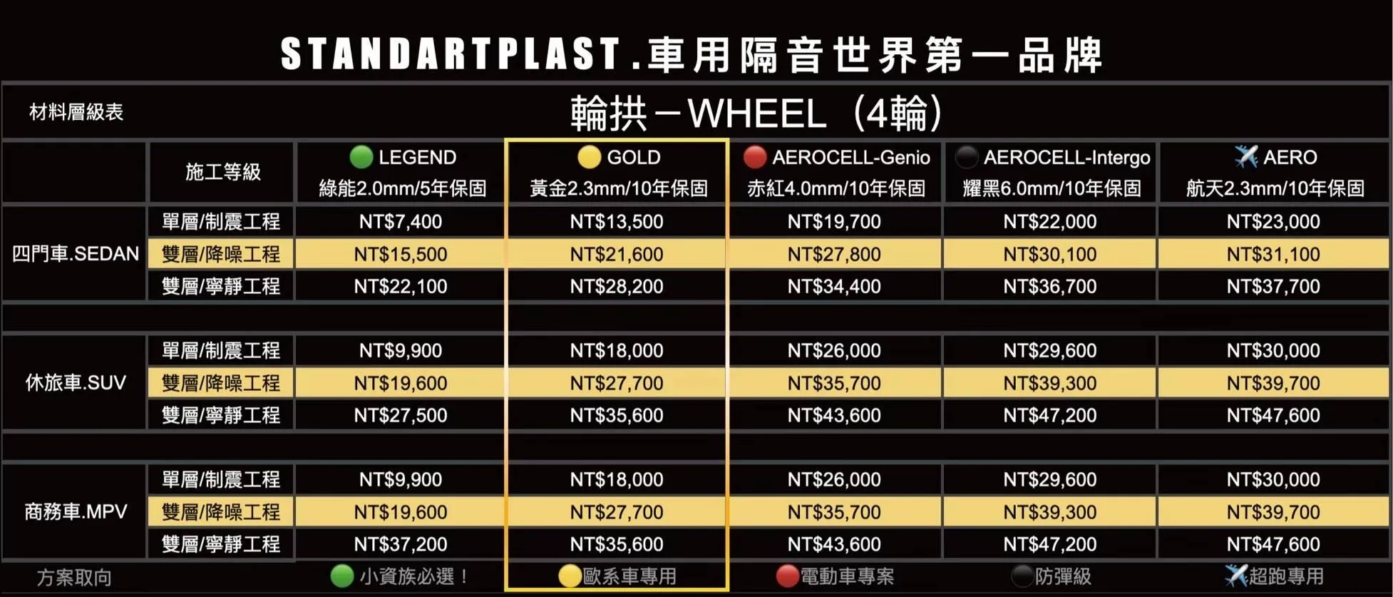 STANDARTPLAST 車用隔音各等級報價單