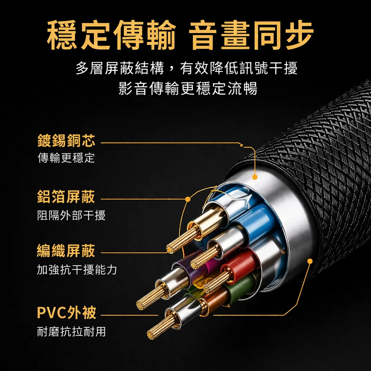 【丹嘜仕配件】高畫質HDMI影音傳輸線 4.9M 穩定輸出 即插即用 高CP實用 1080P 家用影音必備
