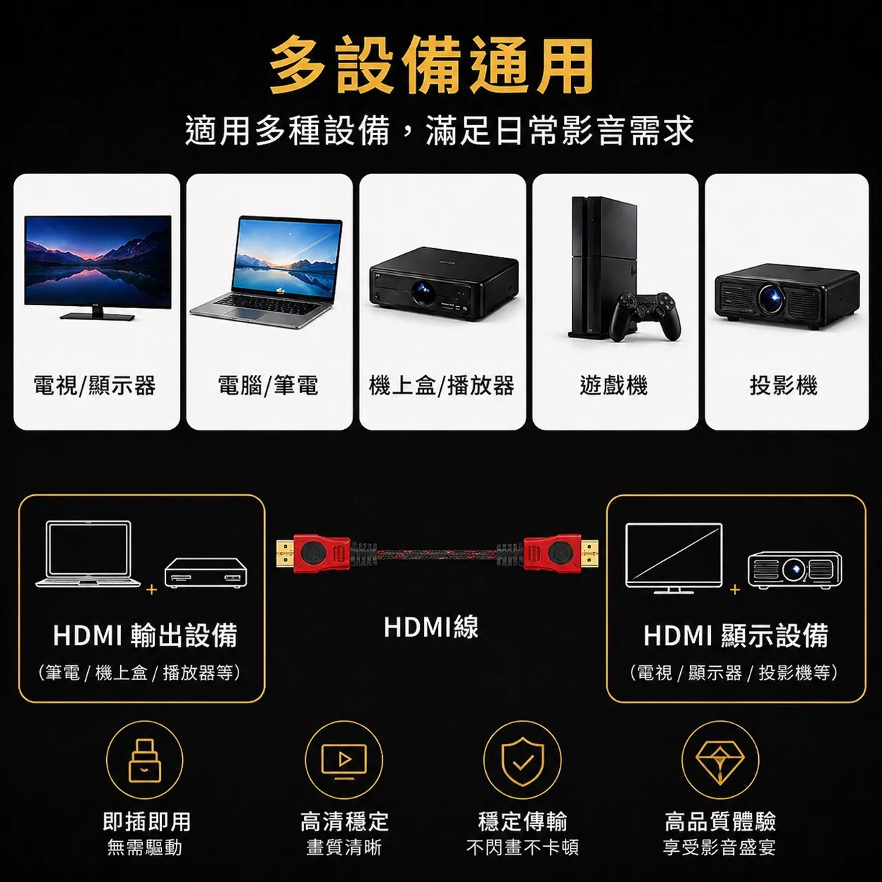 【丹嘜仕配件】高畫質HDMI影音傳輸線 4.9M 穩定輸出 即插即用 高CP實用 1080P 家用影音必備