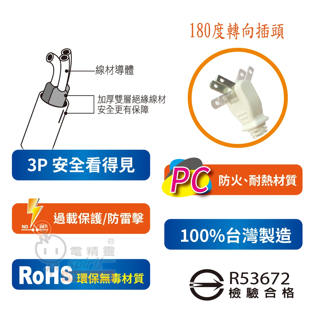電精靈 1開3插 2蕊2.0電腦延長線系列