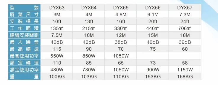 直升機（超級大吊扇）