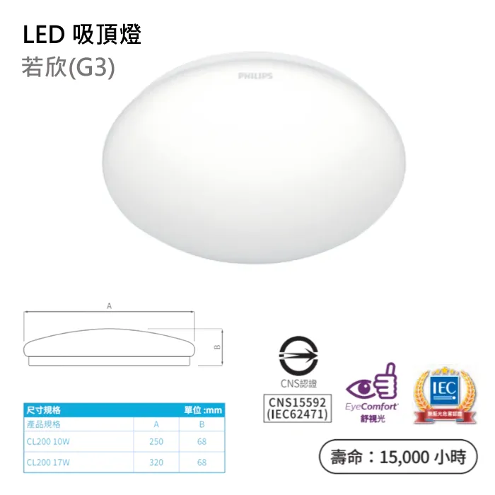 飛利浦 若欣 LED17W 吸頂燈 PH-CL200-17W 白黃光 玄關燈 走道燈