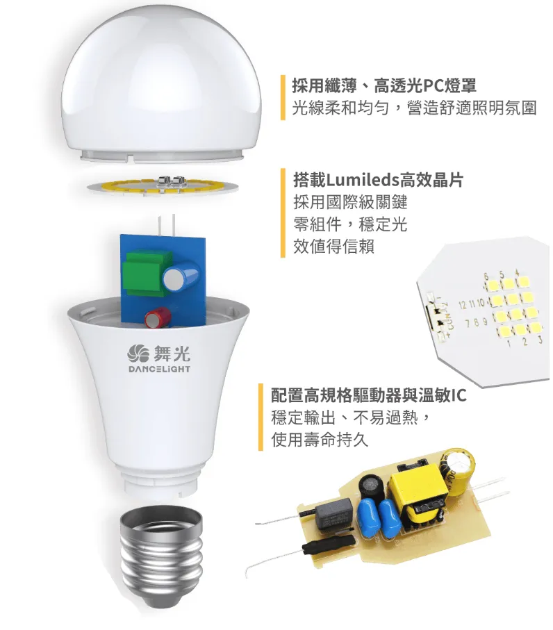 舞光E40 LED 75W 燈泡 工廠用 商業用燈泡 無藍光 全電壓 LED-E4075