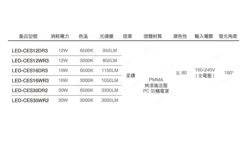 舞光LED12W/16W/30W單色星鑽吸頂燈(LED-CES12 LED-CES16 LED-CES30)