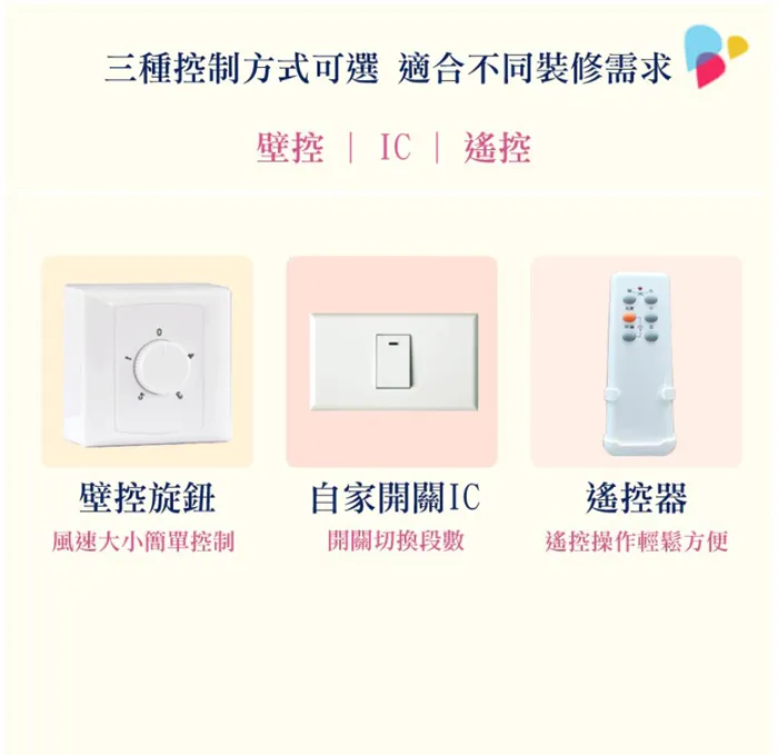 領航者  台灣製吊扇 36/52吋 紅古銅工業扇 吊扇 壁控款/IC款/遙控款 AS-32271