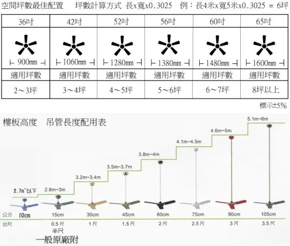 台灣製吊扇 凡地歐52吋吊扇 /古銅吊扇 學校 案場指定 (可正反轉) S1001 熱銷款
