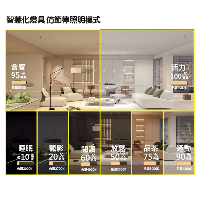 輕智能 崁燈 15公分15W 壁切三色變光+小夜燈  FD1531-1