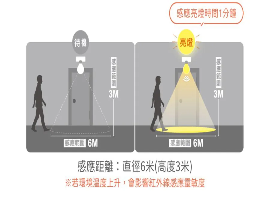 舞光 LED16W 雲朵紅外線室內感應吸頂燈 可切換調整日夜模式 LED-CEN16IS